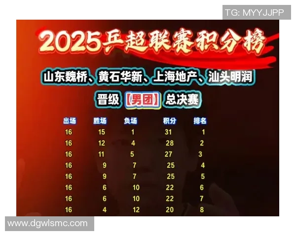 广州乒乓球队在洲际杯积分榜上以96分稳居第一名展现强劲实力